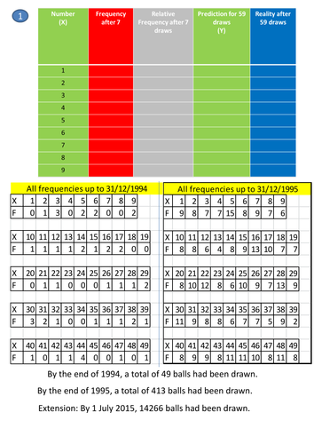 Using Relative Frequency to "predict" the Lottery