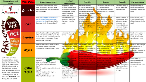 A Christmas Carol - Takeaway Homework