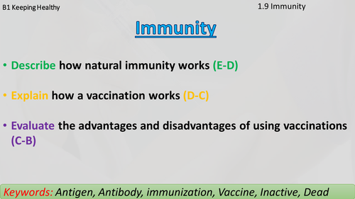 AQA B1.1.9 Immunity