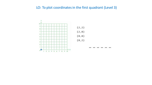Plotting coordinates in the first quadrant
