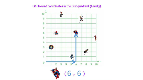 Reading coordinates in the first quadrant
