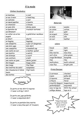 French Fashion Designer Vocab