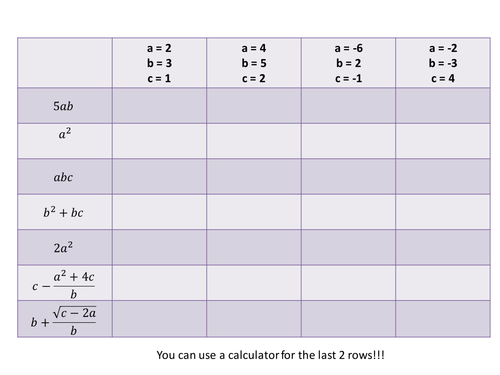 Quadratic Formula Introduction