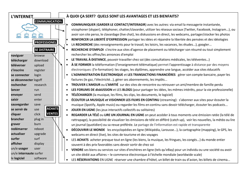 l'internet en français