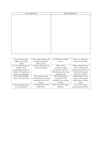 Lesson 5- Where should we build?