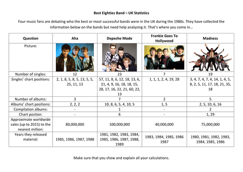 Who Is The Best 80s Band? - Statistics