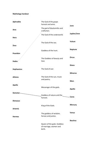 Mythology- match up names