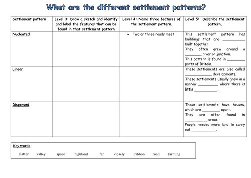 Lesson 2-What patterns do settlements have?