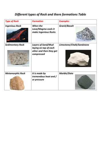 Different types of rocks and there formations