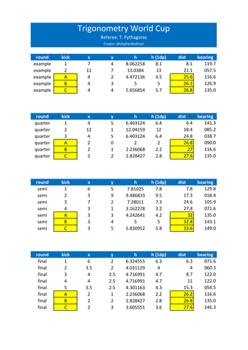 Trigonometry, Pythagoras and Football