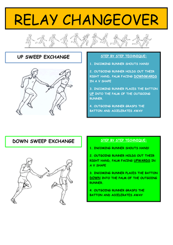 Relay changeover resource card