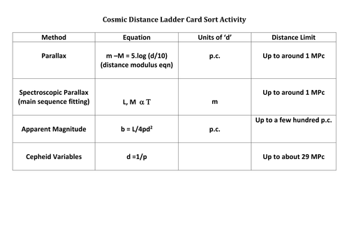 Cosmic Distance Ladder Card Sort Activity