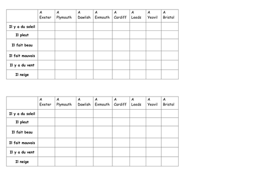 Bataille Navale La météo / Battleships Weather