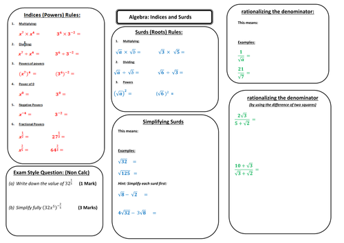 AQA Further Math Structured Revision Maps