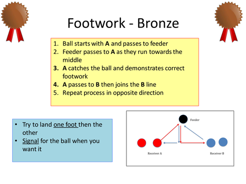 Netball skills circuit - differentiated
