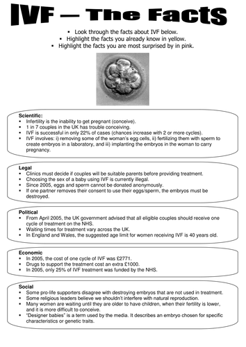 Reproduction human and flowers ks3