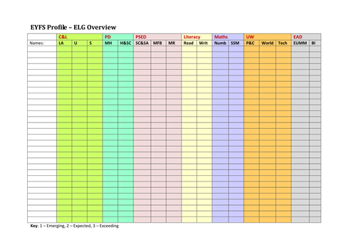 EYFS Profile - ELG (whole class overview)