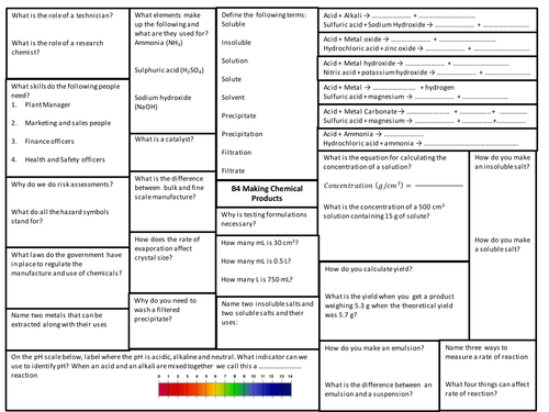 B4 - Making Chemical Products Additional Applied Science OCR 21st Century Revision Mat