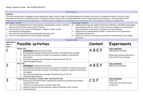 Science GCSE (1-9) 2018 transition sow