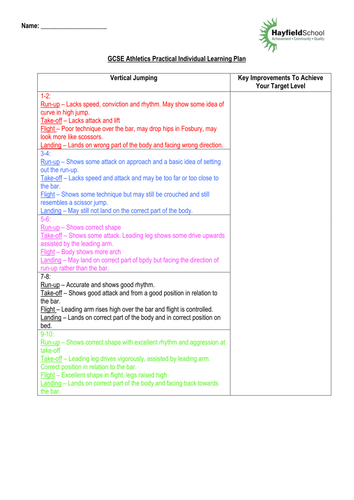 ILP/Level descriptors for GCSE Athletics (Edexcel)