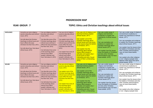 RS PROGRESSION MAP KS3