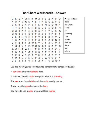 Bar Chart Wordsearch