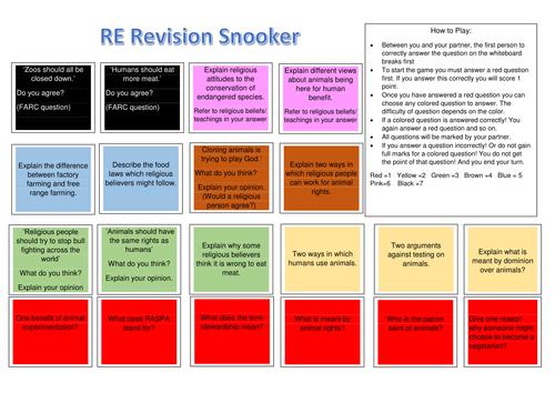Revision snooker AQA Religion and Life Issues
