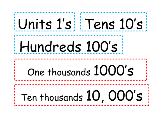 Understanding place value to one million | Teaching Resources