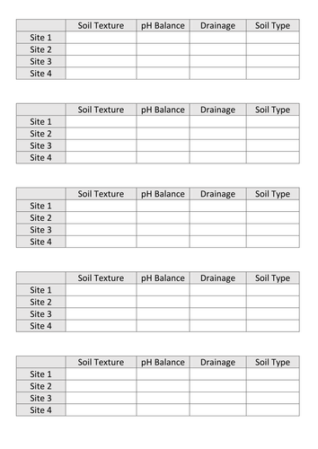 Lesson 5 - Super Soils