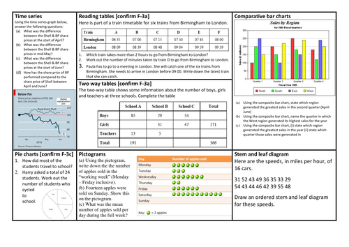 Entry AfL - Charts & Graphs