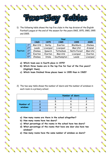 Two-way tables 8th grade math image