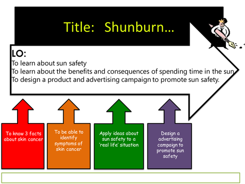 Shunburn
