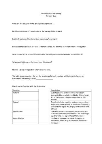 revision prompts for Parliamentary Law Making AQA unit 1