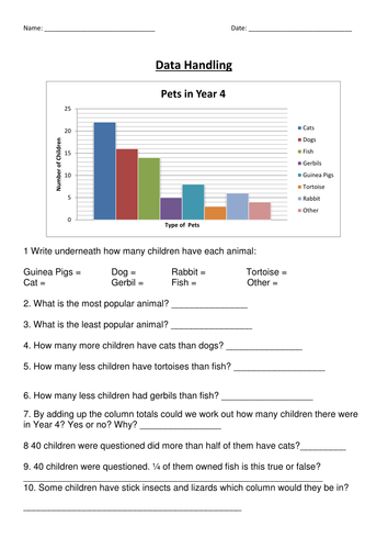 Bar Charts (Data Handling) KS 2
