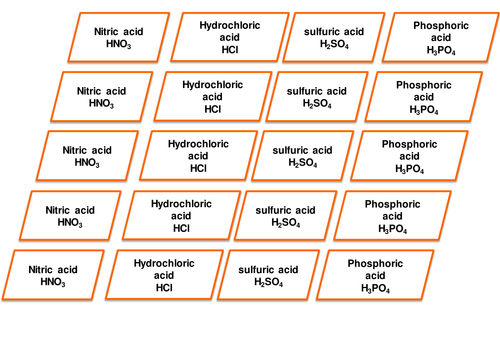 Acids and alkalis word and symbol equations from pictures KS3