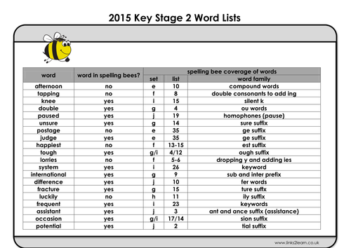 How the Spelling Bees scheme supported the KS2 spelling test 2015