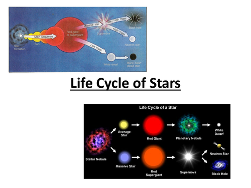 AQA GCSE Physics Unit 3 - Life Cycle of a star