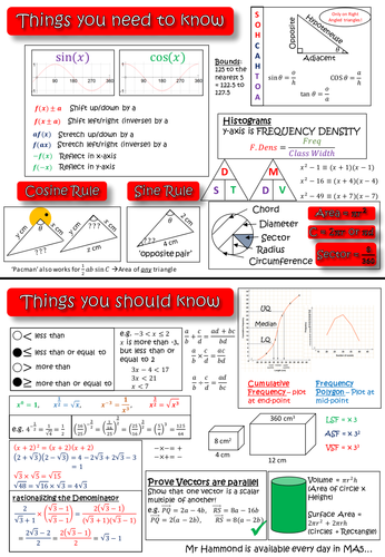 Higher Paper Revision Sheet | Teaching Resources