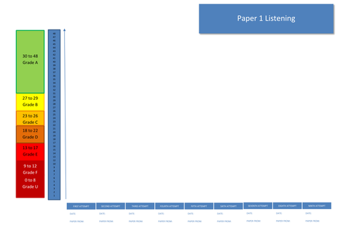 IGCSE French Foreign Language Graph for Listening Paper 1