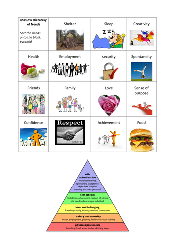 Business studies: motivation and Maslow's hierachy of needs