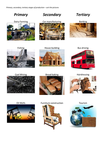 Business studies:primary secondary tertiary industries picture sort