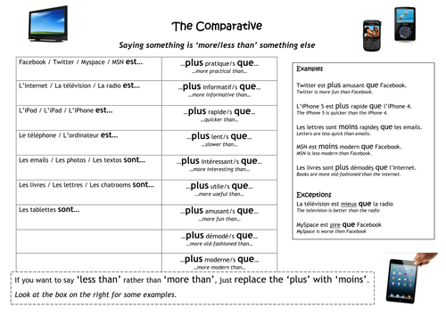 Technology: Using the Comparative + Superlative