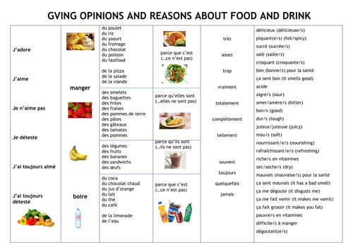 Giving Opinions on Food: Speaking/Writing Toolkit