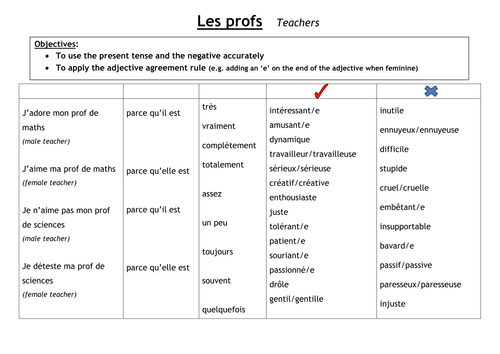 Les Profs: Speaking/Writing Toolklit