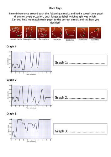 Race Days - Speed-Time Graphs