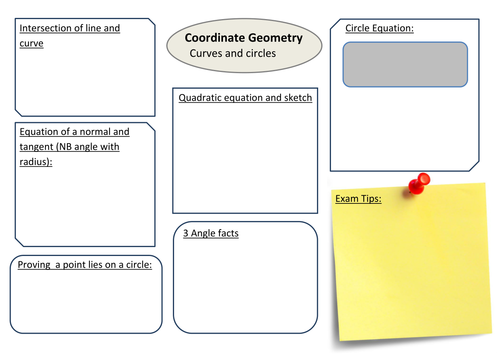 C1 coordinate geometry (Curves and circles) Topic Mat
