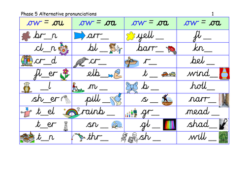 Phase 5 alternative pronunciation of 'ow' [oa]. Table cards, presentation, game and revision chart