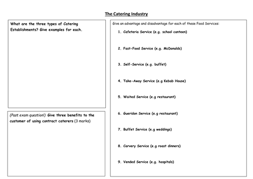WJEC Catering Revision PowerPoints and Worksheets