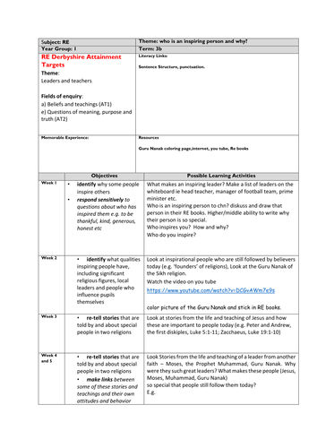 RE Year1- Who is an inspiring person and why?