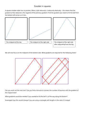 Gradient investigation - snooker | Teaching Resources